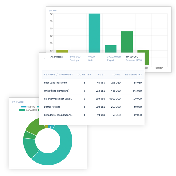 32Desk interface: Analytics